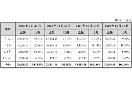 宜阳宜阳专业催债公司，专业催收